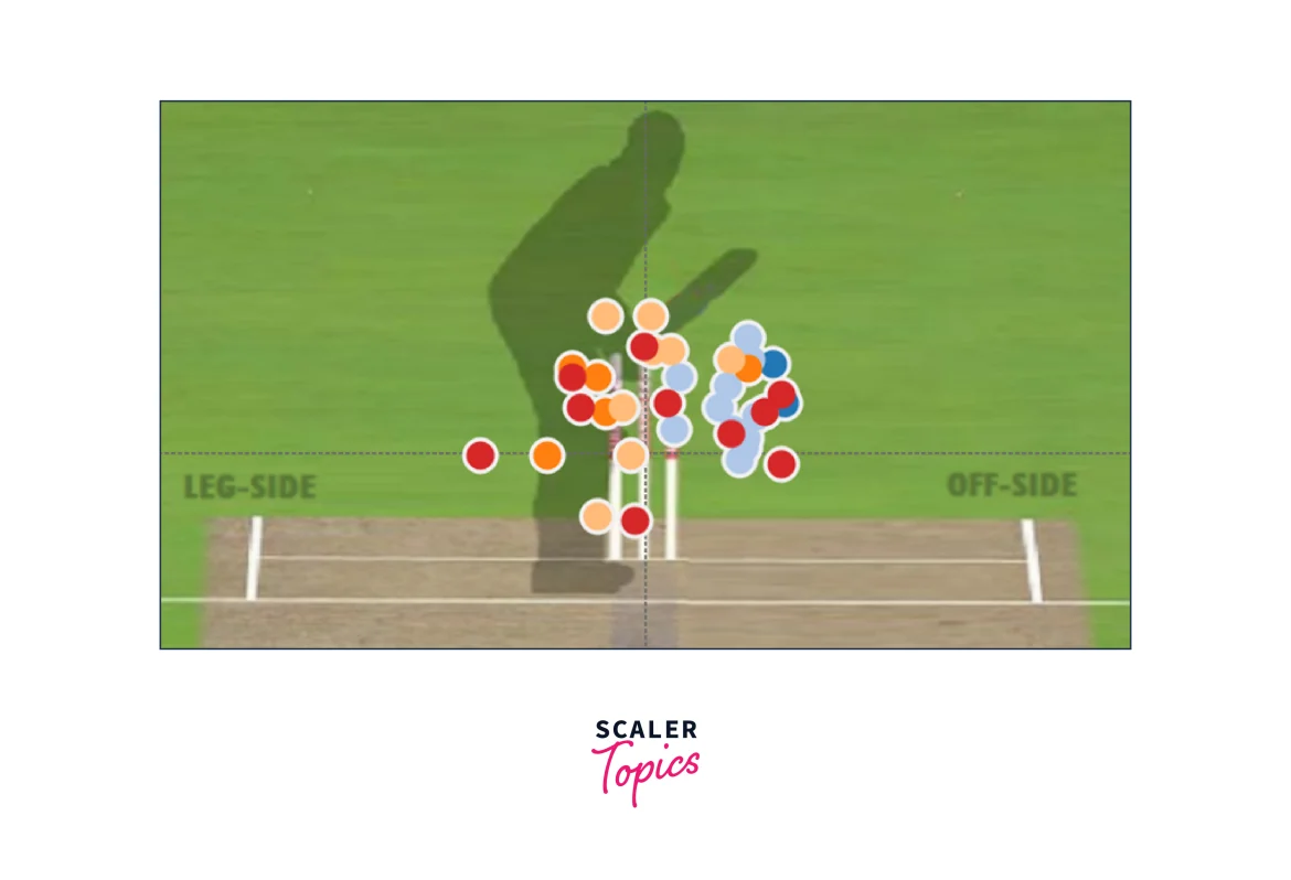 Cricket Match Analysis